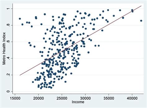 Mastering Scatter Plots: Visualize Data Correlations .